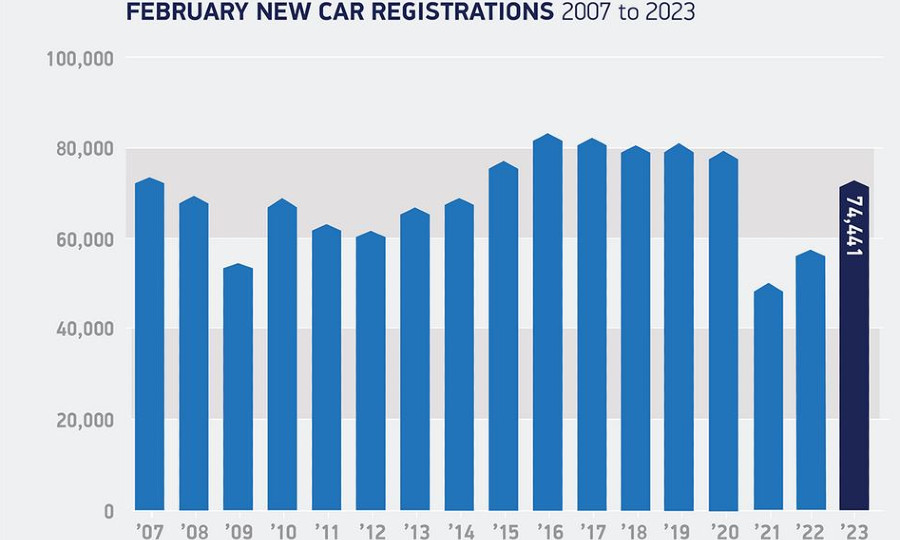 UK car sales boosted by electric car demand Automotive News Europe